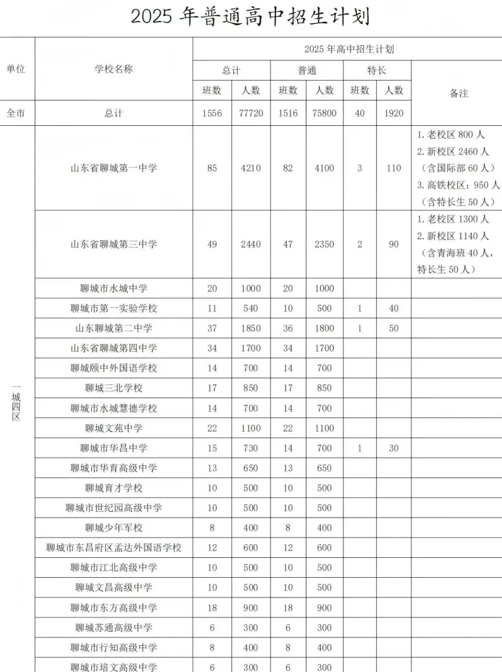 二模成绩已出,请对标往年的中考分数 第3张