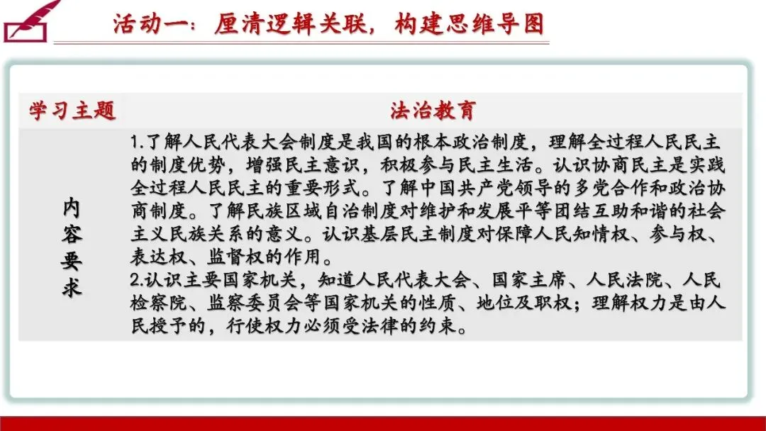 笃行备中考|专题复习优秀课例展示《认识国家机关 践行人民民主》 第19张