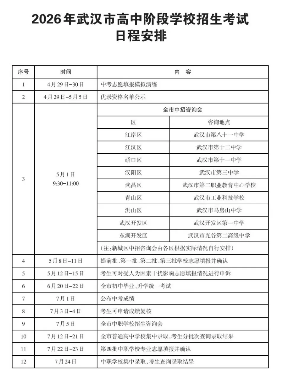 中考志愿填完了,然后呢? 第4张 中考志愿填完了,然后呢? 第4张