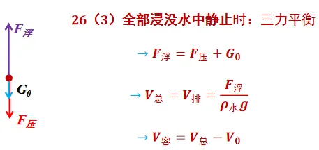 中考物理高频考点解题思路——创新与融合的综合计算(压轴计算题)(一) 第6张 中考物理高频考点解题思路——创新与融合的综合计算(压轴计算题)(一) 第6张
