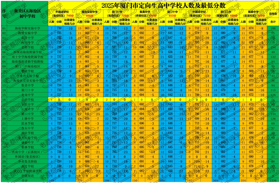 厦门中考二检后必看 第3张 厦门中考二检后必看 第3张