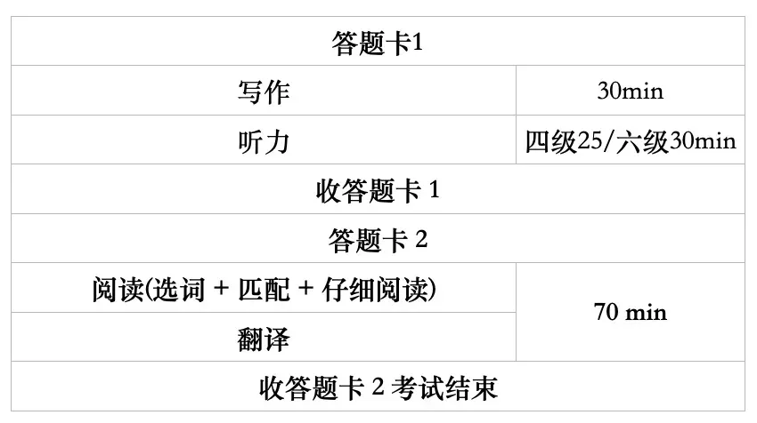 四六级550+的秘诀:8步榨干真题的价值 第2张