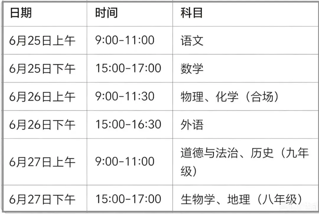 大庆市2026年中考方案出炉!总分850分,6月25日开考,这些变化家长必看! 第1张