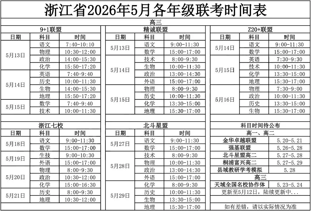 最新试卷+答案!5月13日浙江精城联盟高三 第6张 最新试卷+答案!5月13日浙江精城联盟高三 第6张