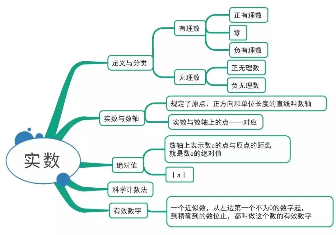 【初中数学】中考数学:15张图总结初中数学三年知识点 第14张 【初中数学】中考数学:15张图总结初中数学三年知识点 第14张