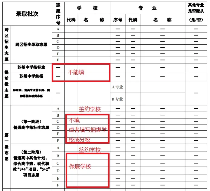 中考签约不流行了?苏州2所高中官宣开放日! 第4张