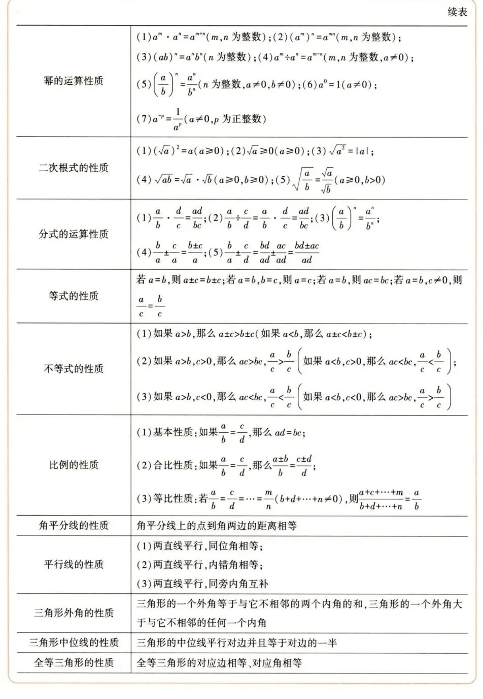 中考数学必备工具 第3张