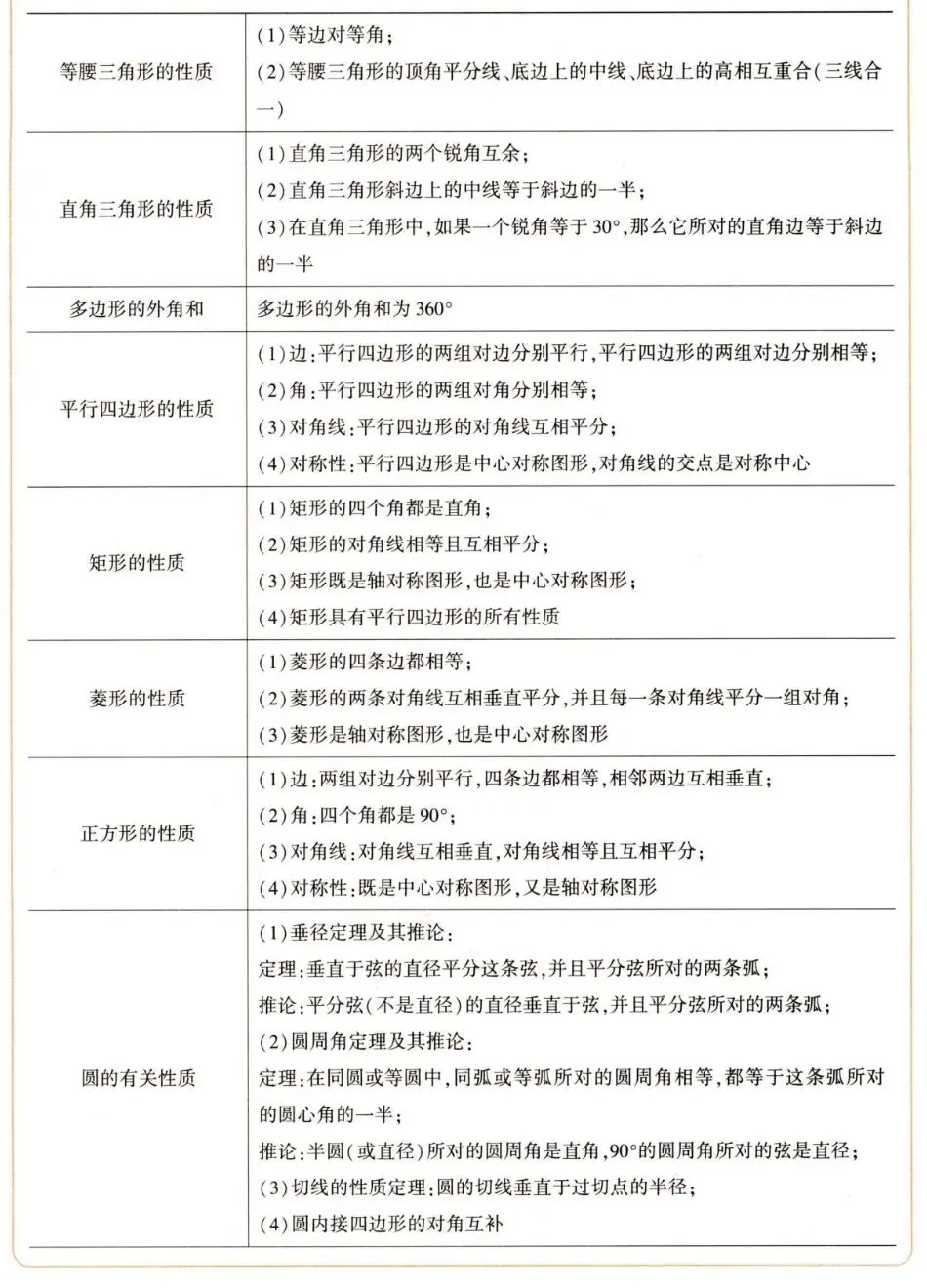 中考数学必备工具 第4张