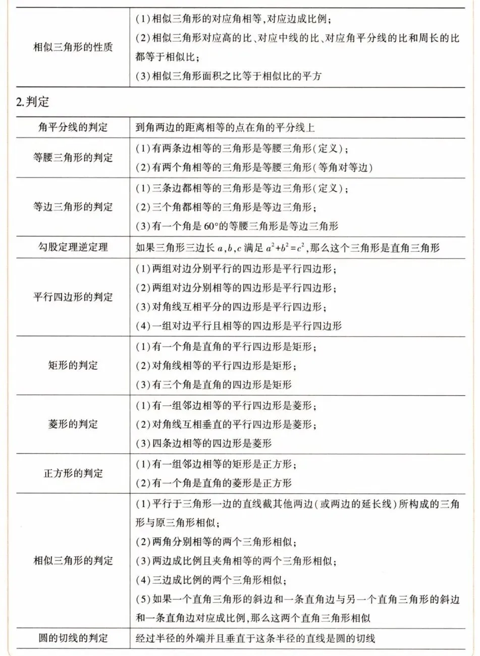 中考数学必备工具 第5张