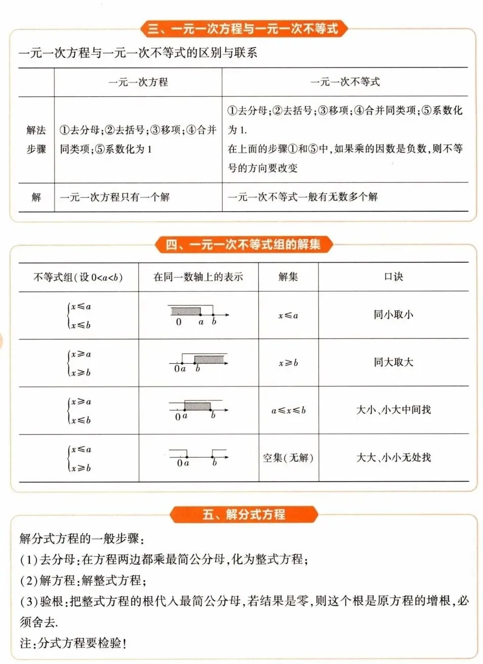 中考数学必备工具 第6张
