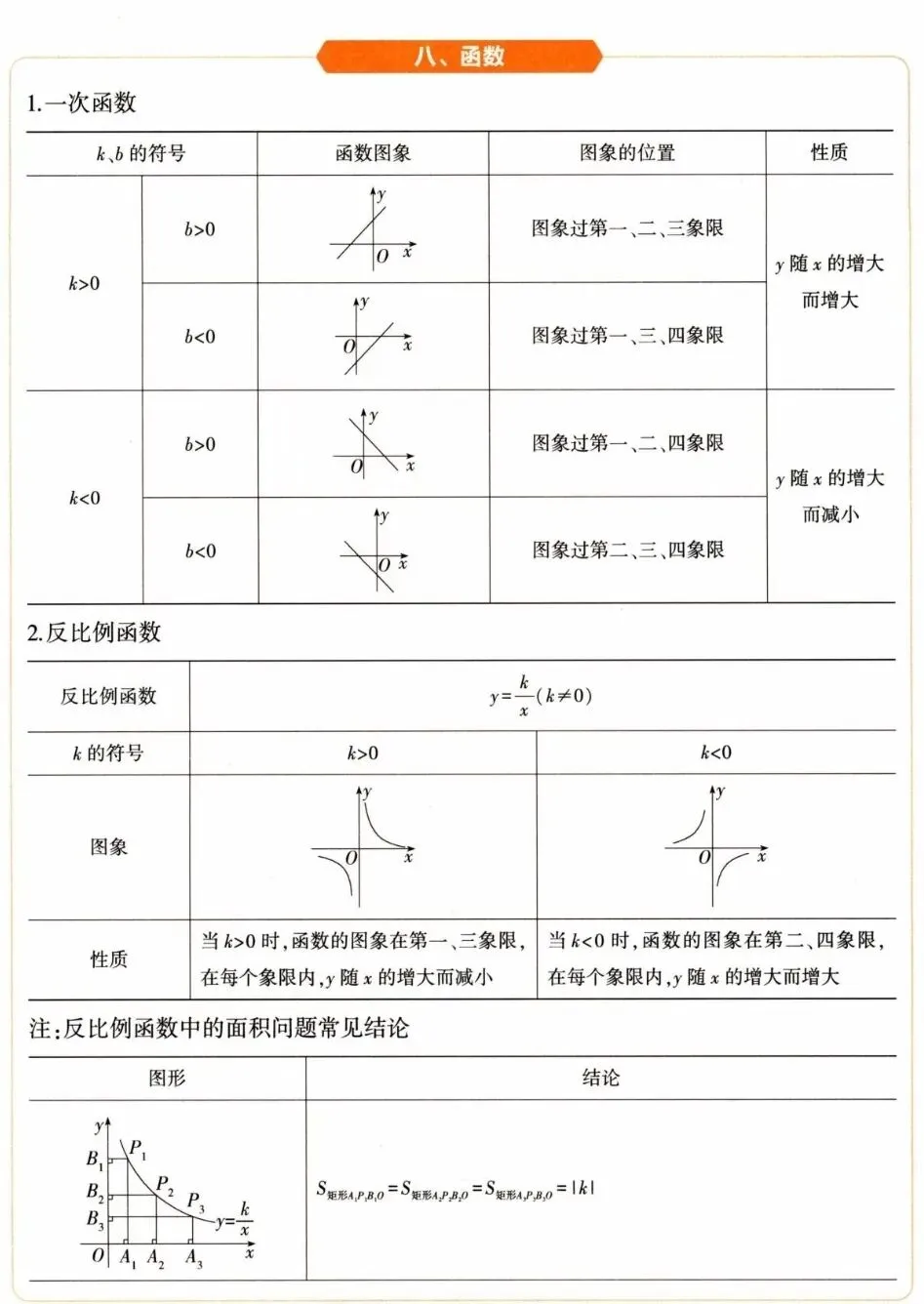 中考数学必备工具 第8张