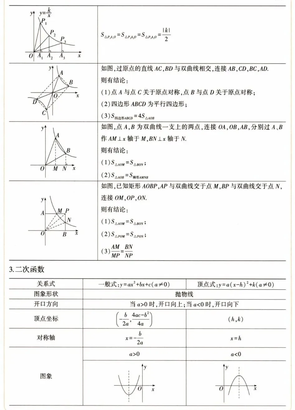中考数学必备工具 第9张