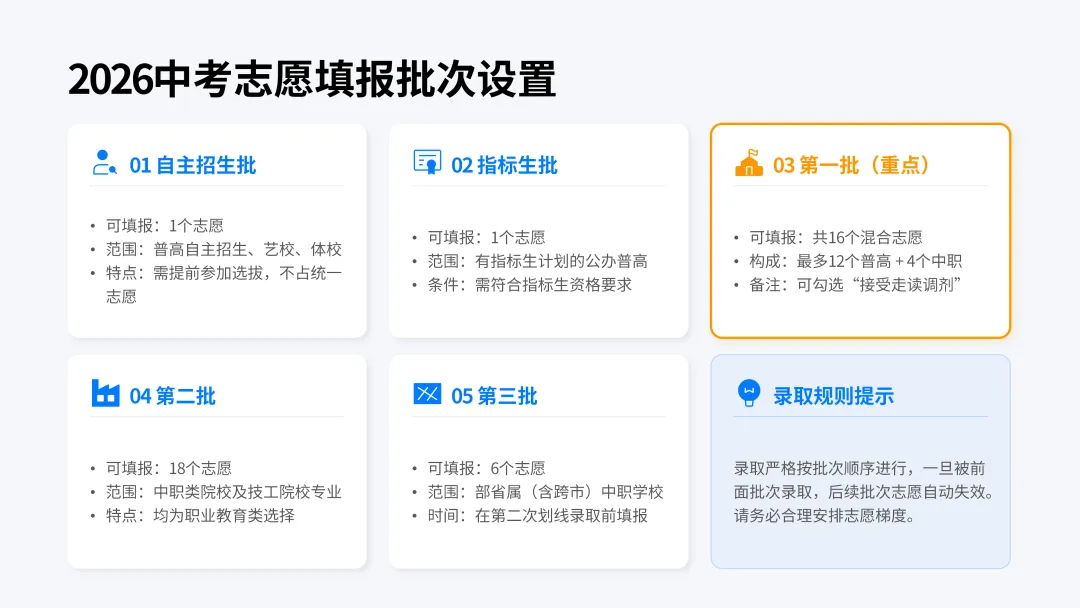 2026年中考全景指南! 第16张 2026年中考全景指南! 第16张