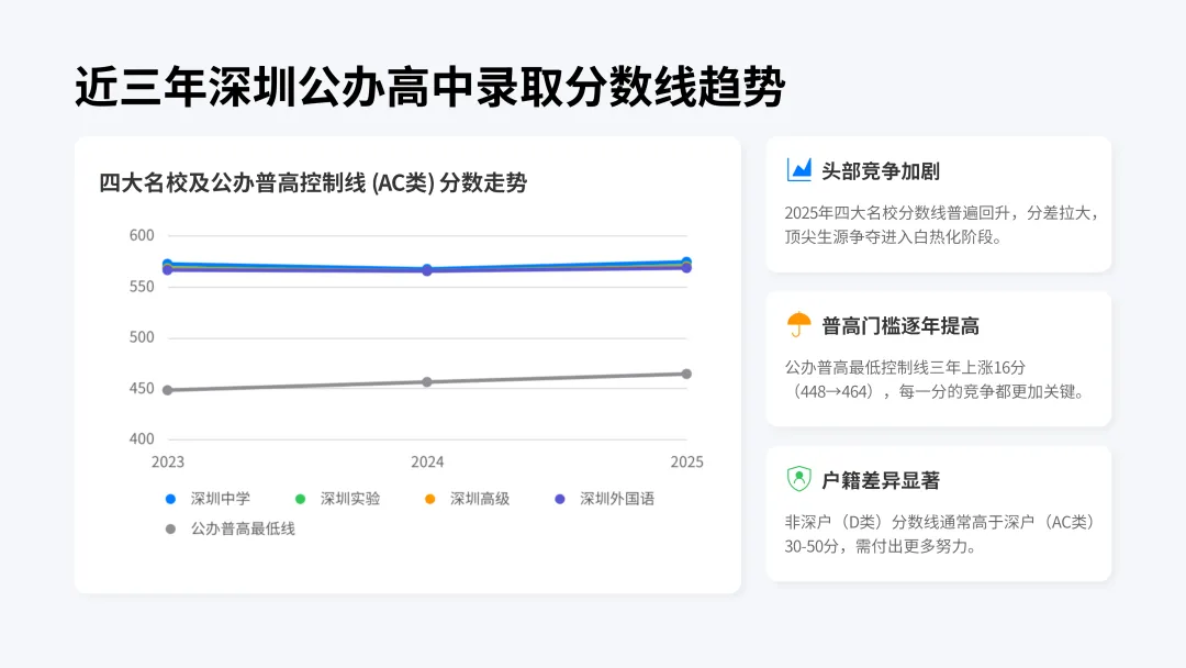 2026年中考全景指南! 第18张 2026年中考全景指南! 第18张