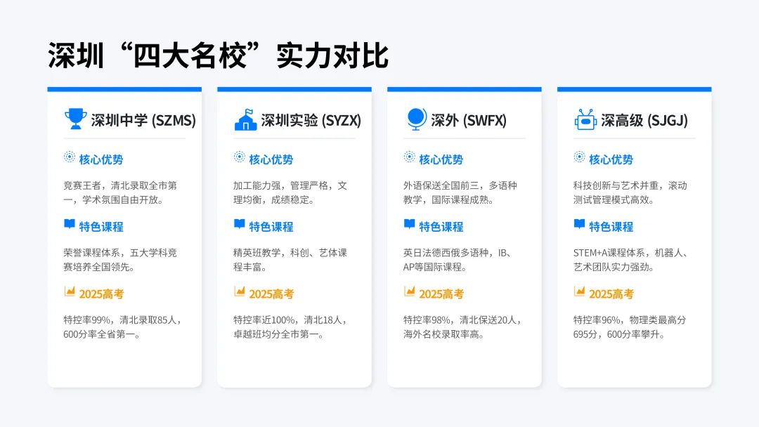 2026年中考全景指南! 第20张 2026年中考全景指南! 第20张