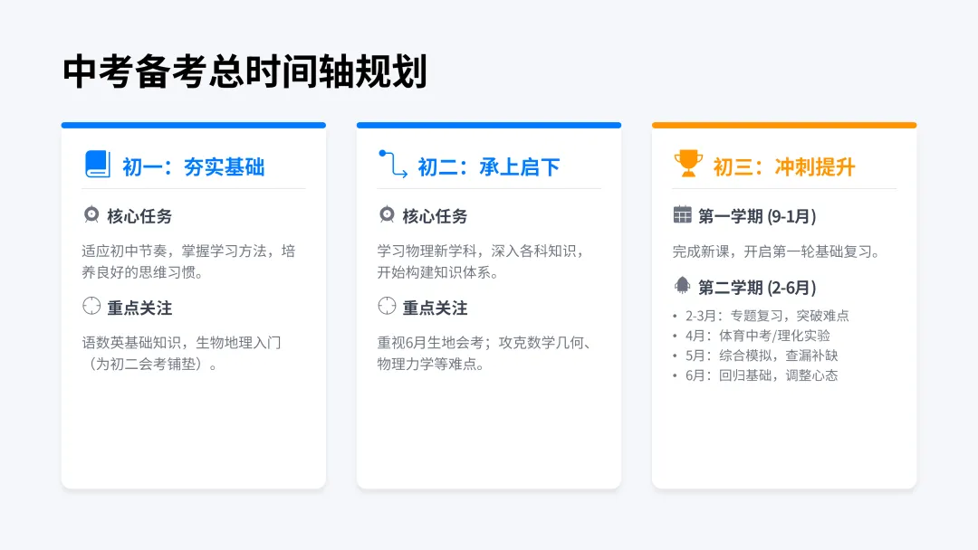 2026年中考全景指南! 第26张 2026年中考全景指南! 第26张
