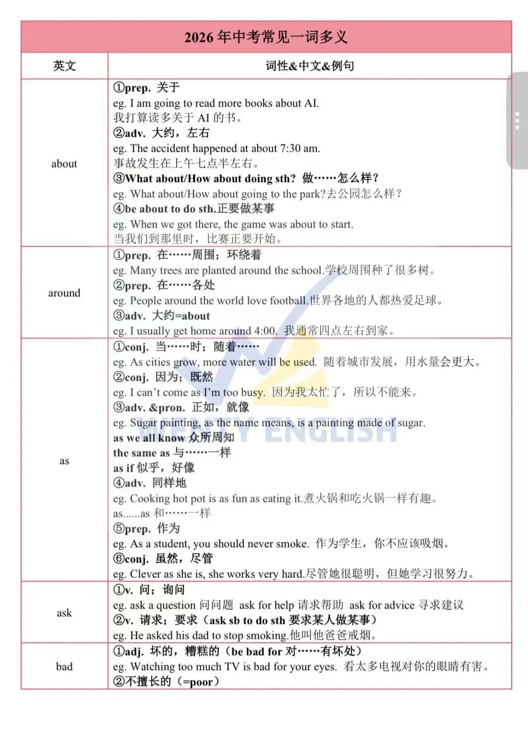 为什么这次广州中考一模的英语,对中层学生杀伤力那么大? 第7张 为什么这次广州中考一模的英语,对中层学生杀伤力那么大? 第7张
