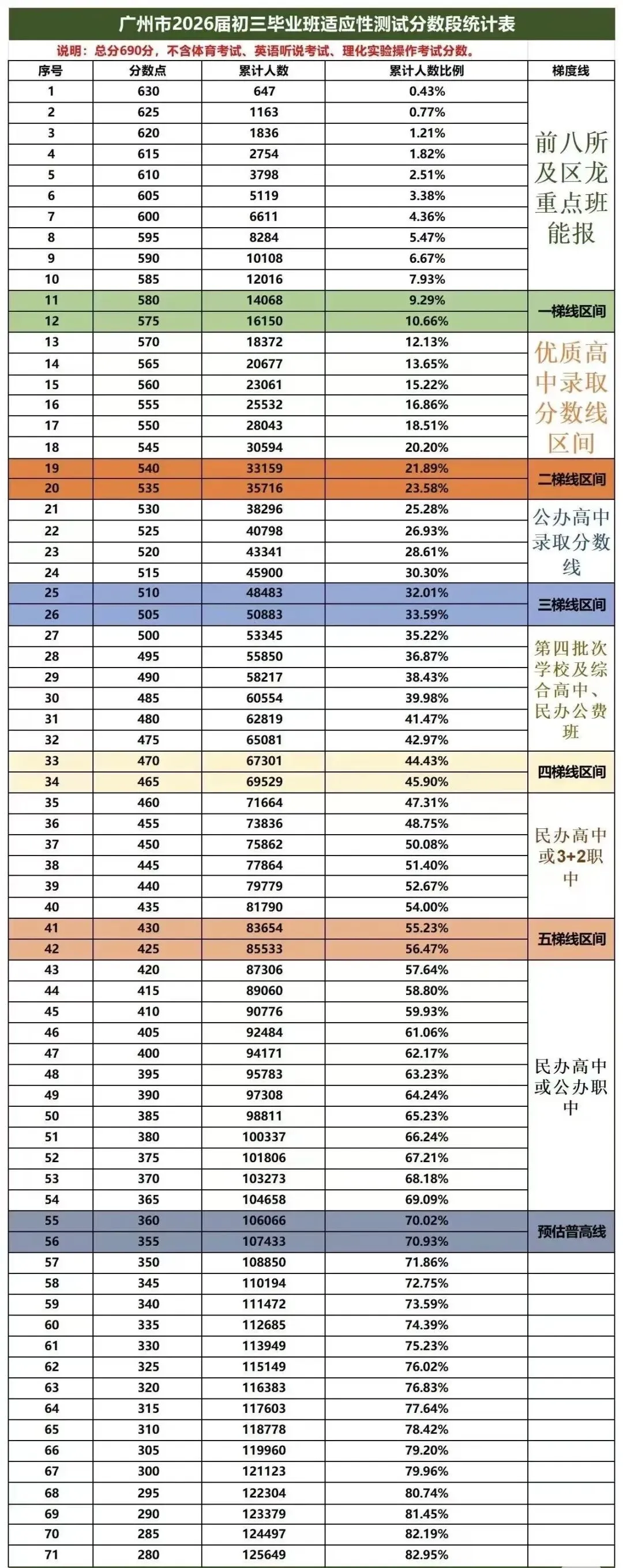 智书干货|广州中考语文冲刺指南:100+冲公办高中的底气,105+冲第一梯度,108+叩响前6名校 第11张