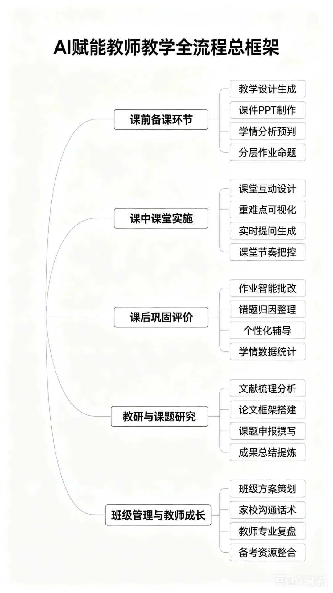 中小学一定要学会用AI分析试卷,效果惊呆家长和老师!告别盲目刷题!AI诊断+家校协同,孩子提分看得见 第10张