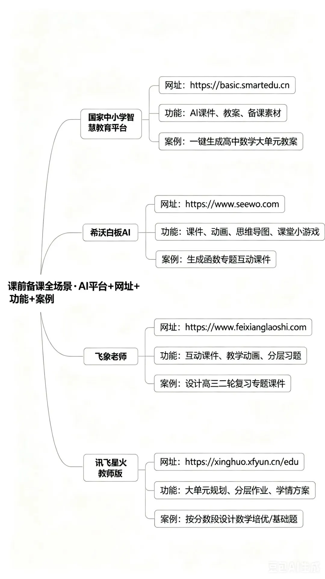 中小学一定要学会用AI分析试卷,效果惊呆家长和老师!告别盲目刷题!AI诊断+家校协同,孩子提分看得见 第11张