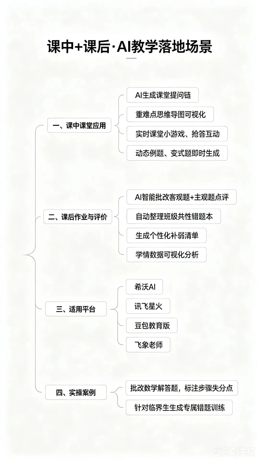 中小学一定要学会用AI分析试卷,效果惊呆家长和老师!告别盲目刷题!AI诊断+家校协同,孩子提分看得见 第12张