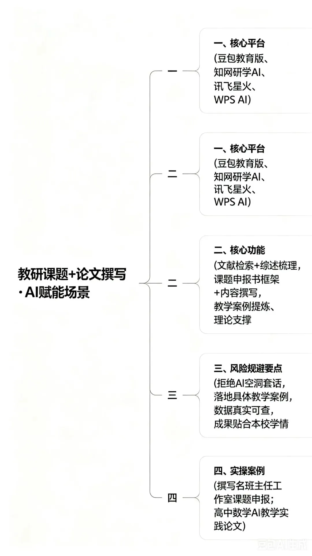 中小学一定要学会用AI分析试卷,效果惊呆家长和老师!告别盲目刷题!AI诊断+家校协同,孩子提分看得见 第13张