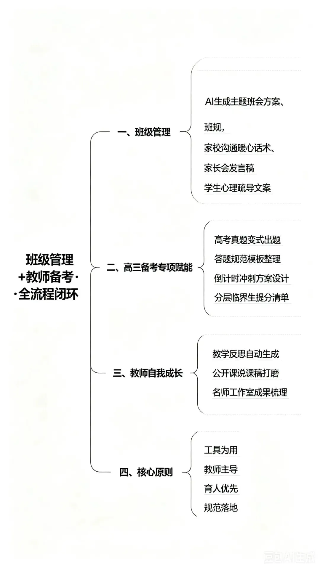 中小学一定要学会用AI分析试卷,效果惊呆家长和老师!告别盲目刷题!AI诊断+家校协同,孩子提分看得见 第14张
