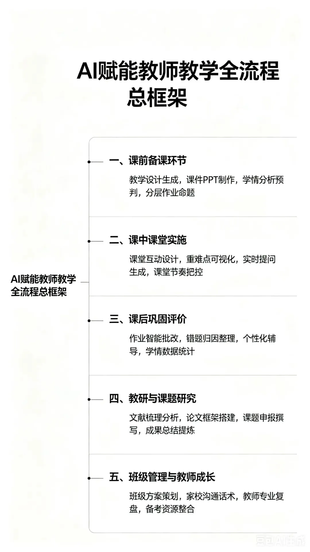 中小学一定要学会用AI分析试卷,效果惊呆家长和老师!告别盲目刷题!AI诊断+家校协同,孩子提分看得见 第15张