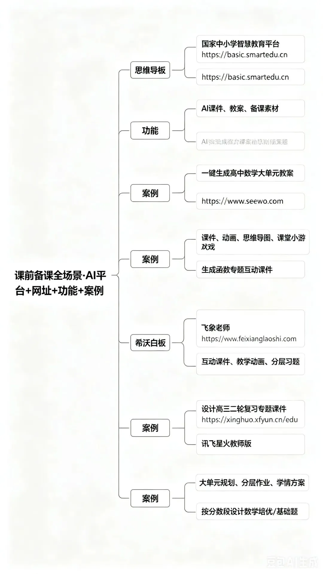 中小学一定要学会用AI分析试卷,效果惊呆家长和老师!告别盲目刷题!AI诊断+家校协同,孩子提分看得见 第16张