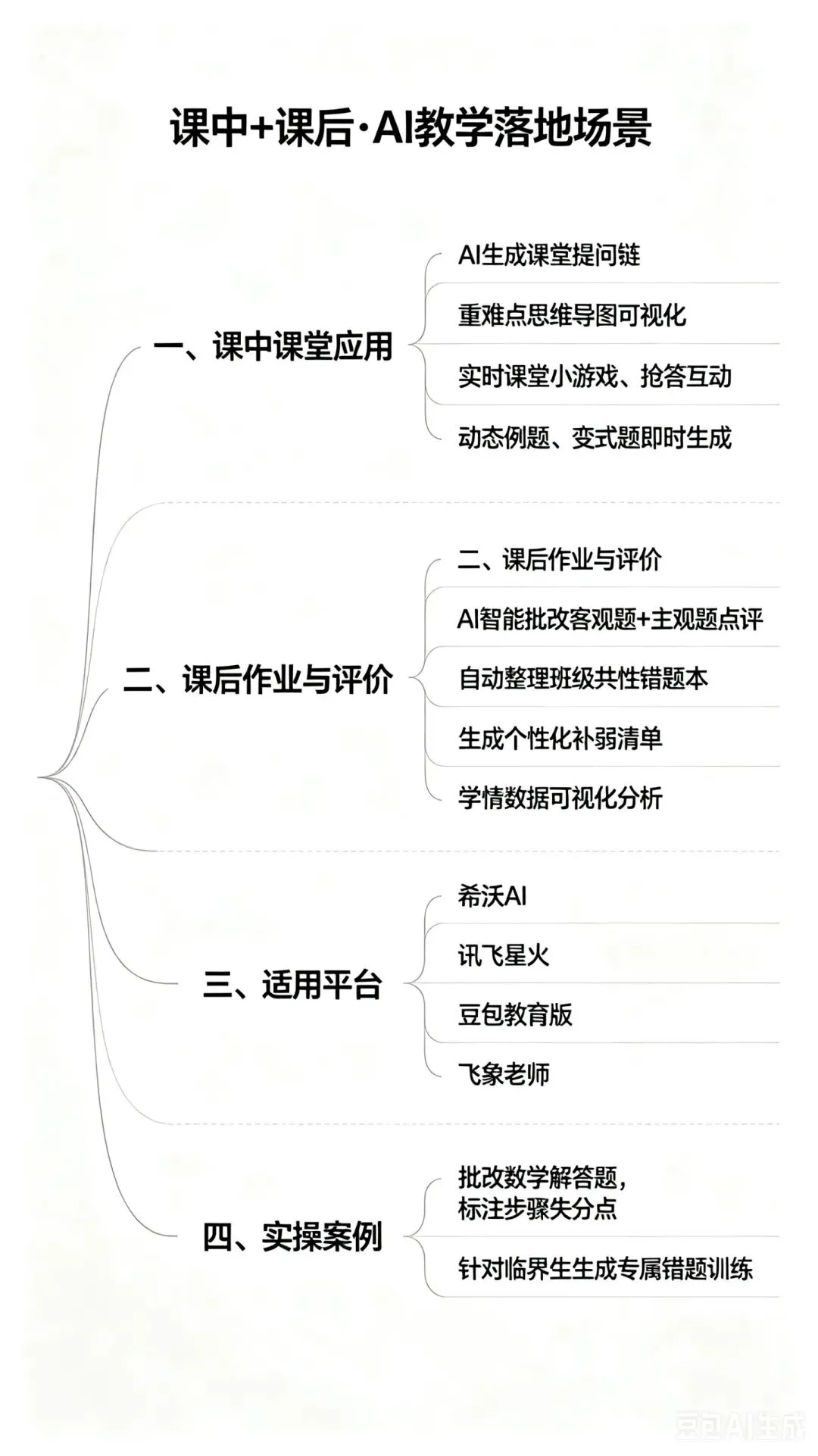 中小学一定要学会用AI分析试卷,效果惊呆家长和老师!告别盲目刷题!AI诊断+家校协同,孩子提分看得见 第17张