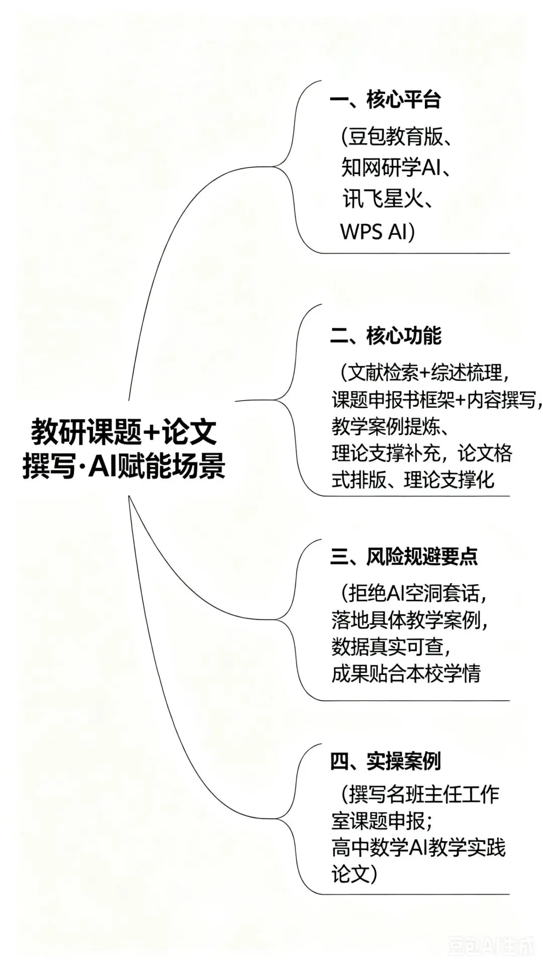 中小学一定要学会用AI分析试卷,效果惊呆家长和老师!告别盲目刷题!AI诊断+家校协同,孩子提分看得见 第18张