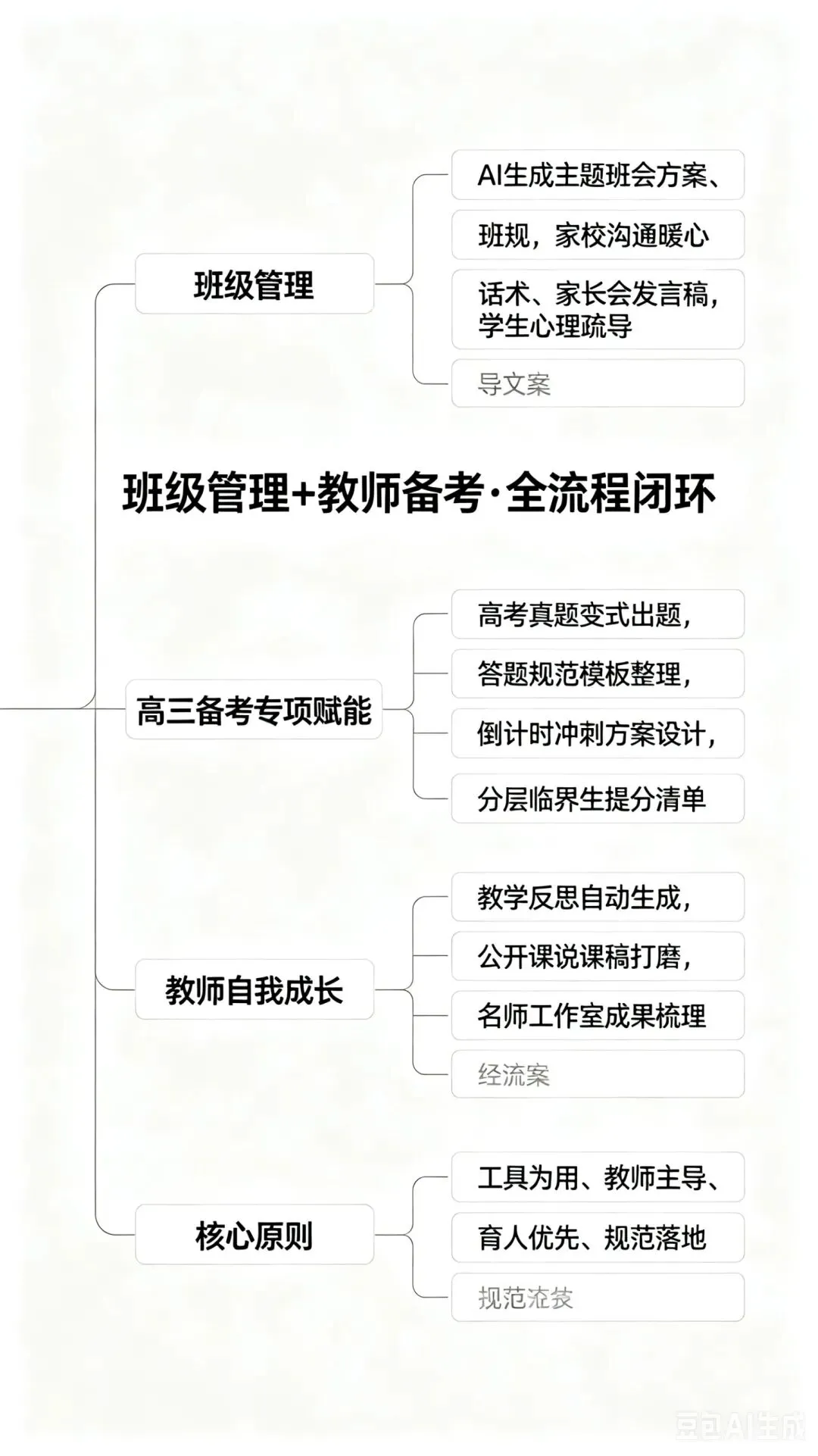 中小学一定要学会用AI分析试卷,效果惊呆家长和老师!告别盲目刷题!AI诊断+家校协同,孩子提分看得见 第19张