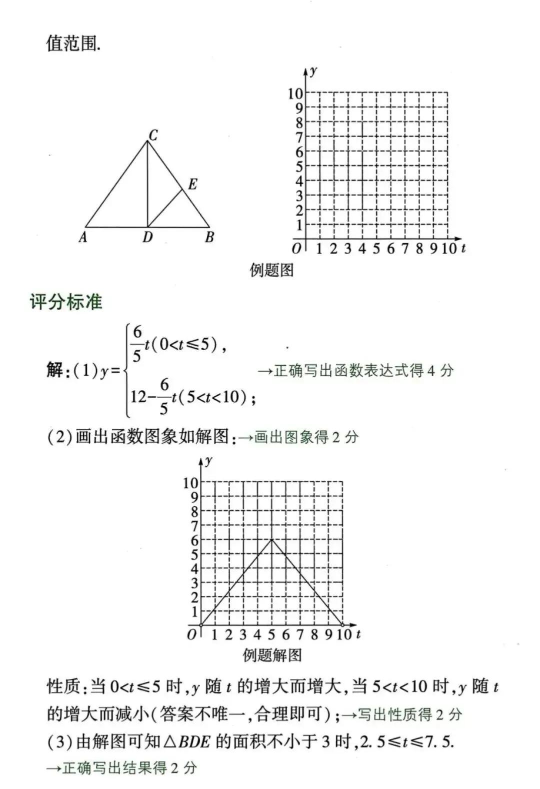 2026中考数学满分秘籍|解答题书写规范+评分标准 第27张