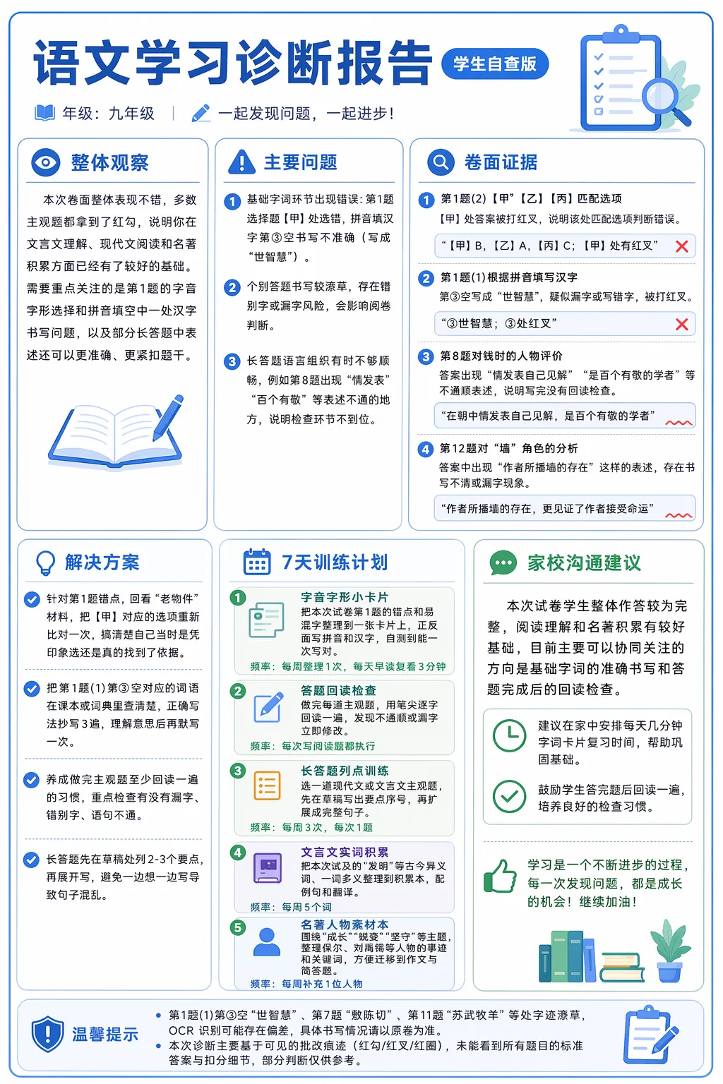 操作使用指南【初三语文试卷错题诊断海报】 第33张