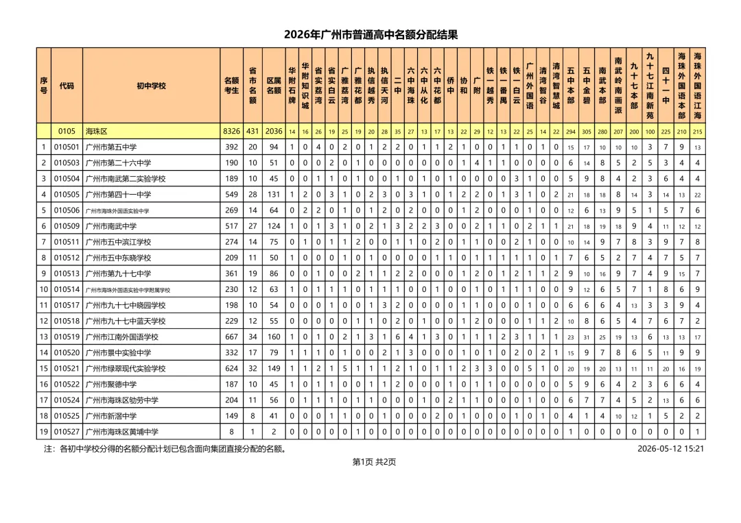 重磅!2026广州中考名额分配结果出炉!31858个计划花落谁家? 第7张