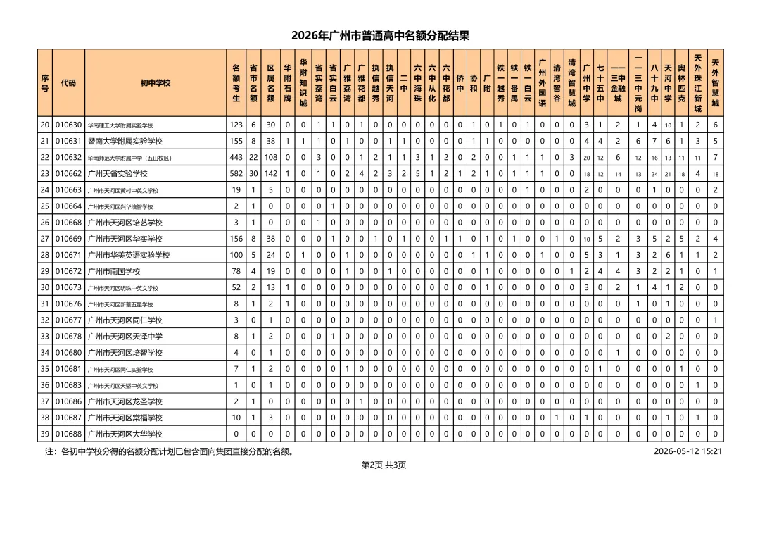 重磅!2026广州中考名额分配结果出炉!31858个计划花落谁家? 第10张