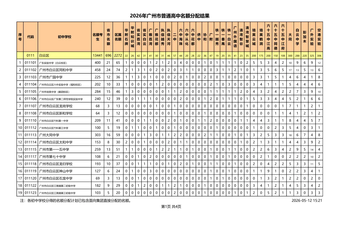 重磅!2026广州中考名额分配结果出炉!31858个计划花落谁家? 第12张