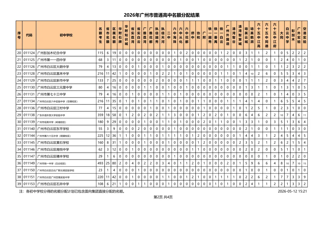 重磅!2026广州中考名额分配结果出炉!31858个计划花落谁家? 第13张