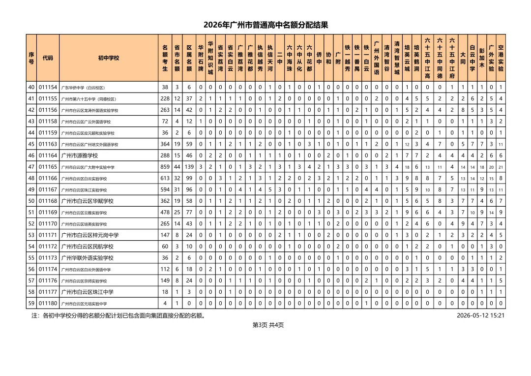 重磅!2026广州中考名额分配结果出炉!31858个计划花落谁家? 第14张