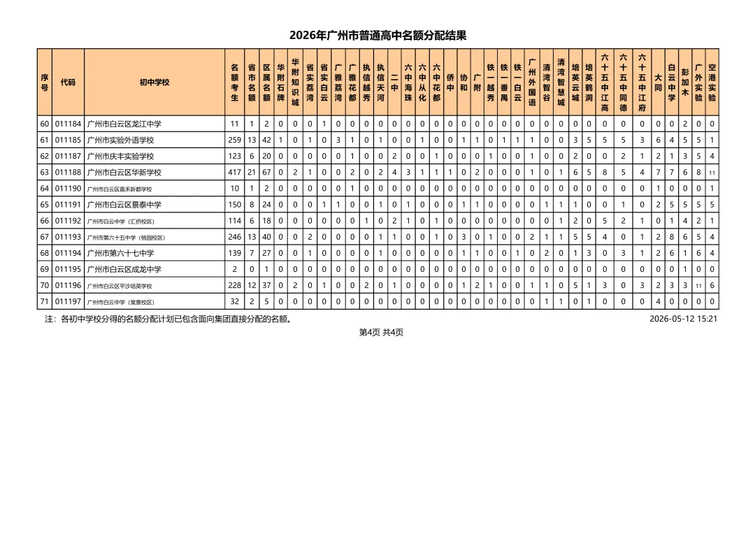 重磅!2026广州中考名额分配结果出炉!31858个计划花落谁家? 第15张