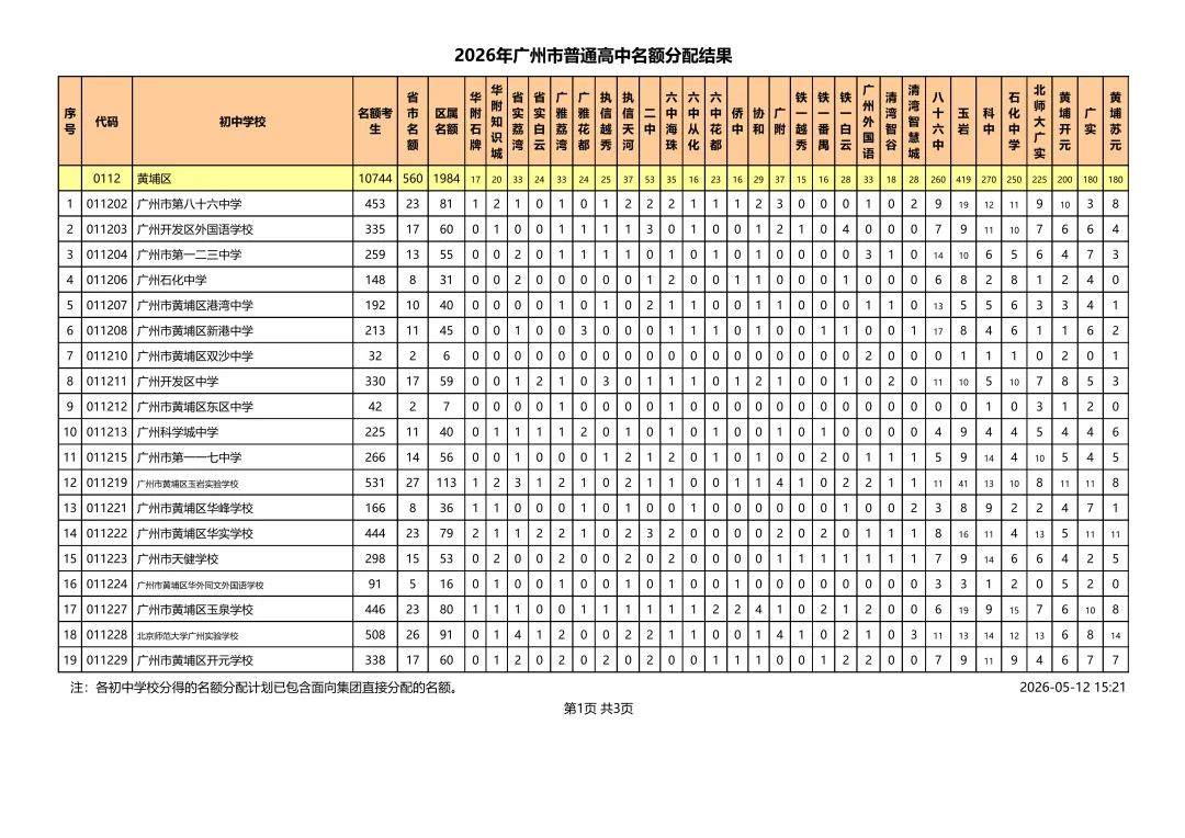 重磅!2026广州中考名额分配结果出炉!31858个计划花落谁家? 第16张