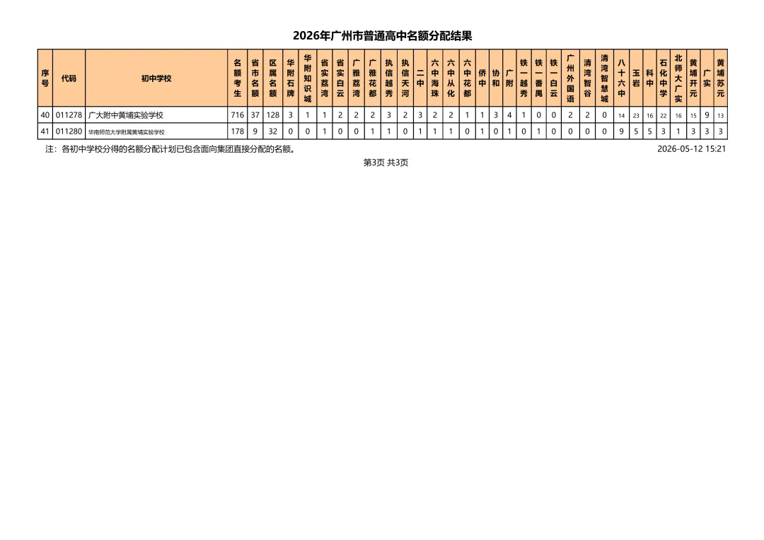 重磅!2026广州中考名额分配结果出炉!31858个计划花落谁家? 第18张