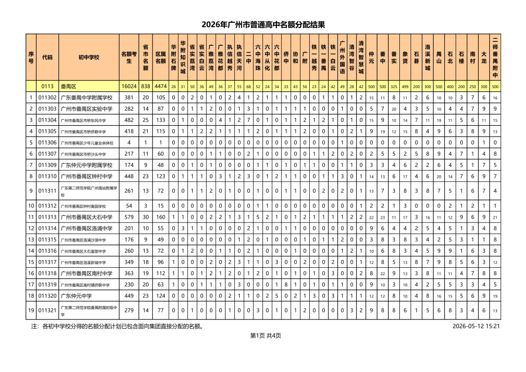 重磅!2026广州中考名额分配结果出炉!31858个计划花落谁家? 第19张
