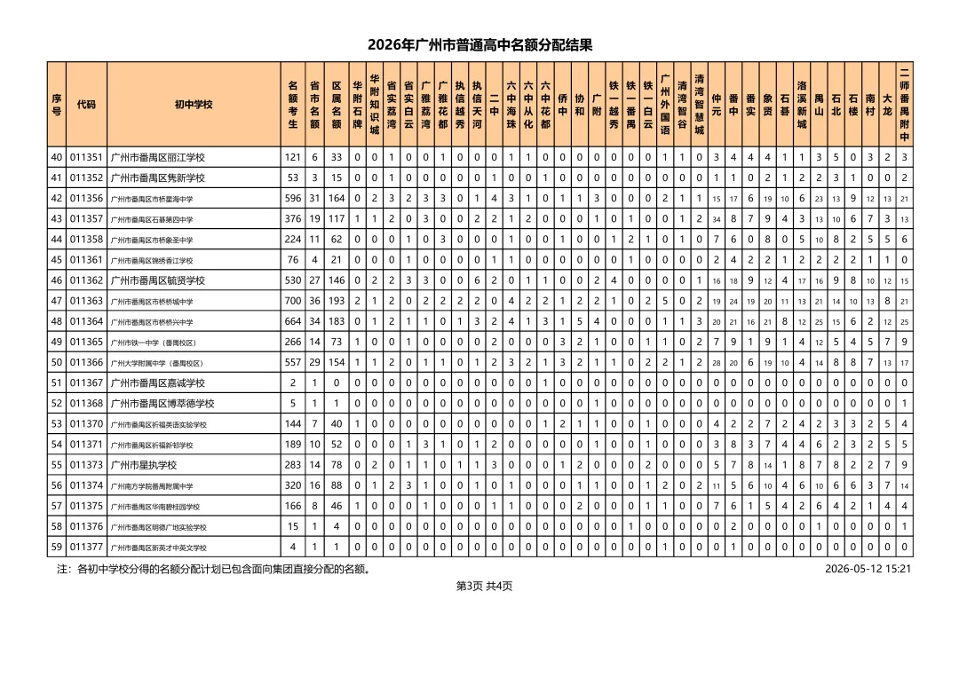 重磅!2026广州中考名额分配结果出炉!31858个计划花落谁家? 第20张