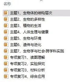 生物中考二轮复习pptx课件(共七个主题四个专项,包括思维导图、复习建议、典型例题、特训) 主题一 生物体的结构层次 第3张