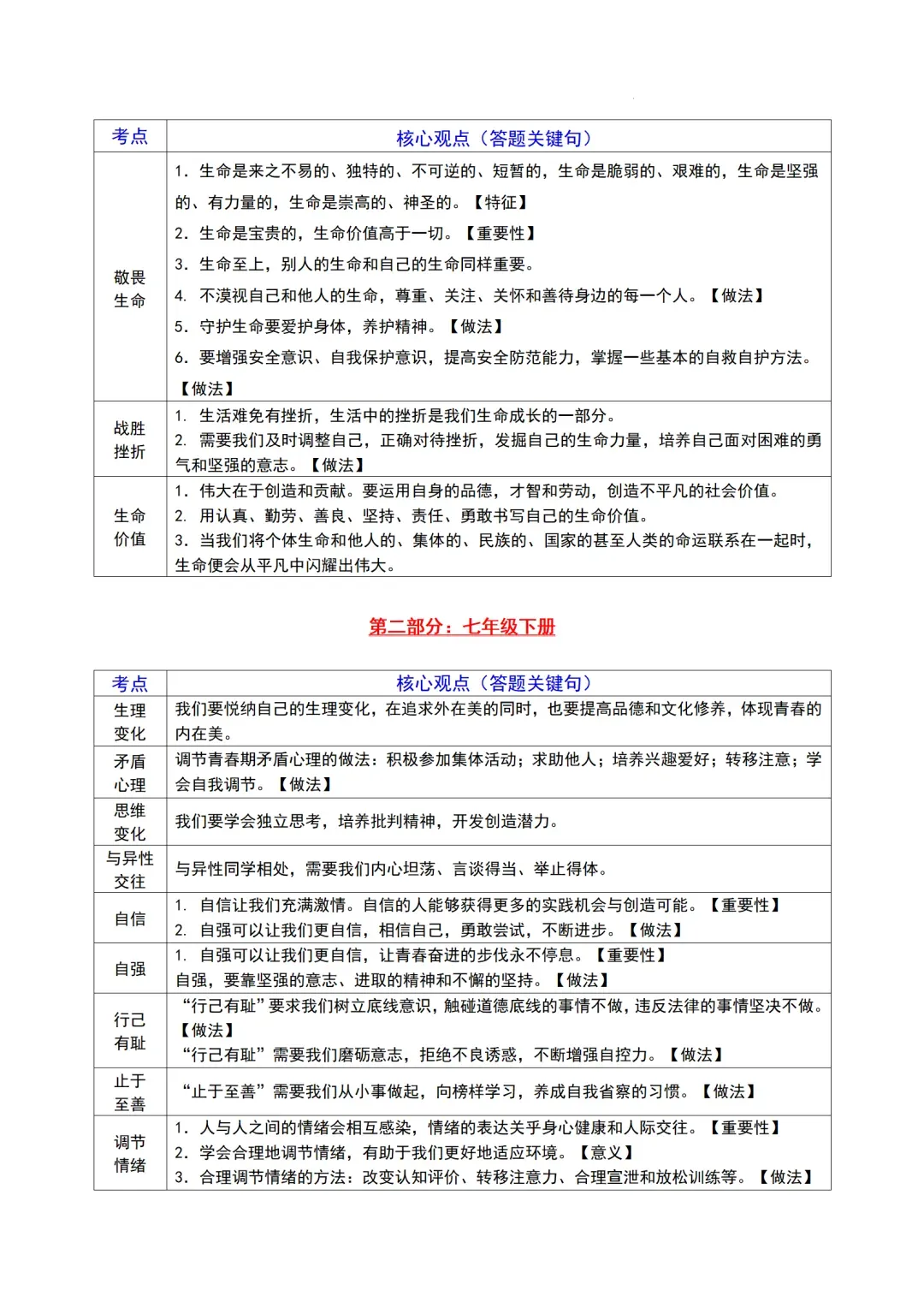 2026年道法全6册中考核心观点集锦 第2张