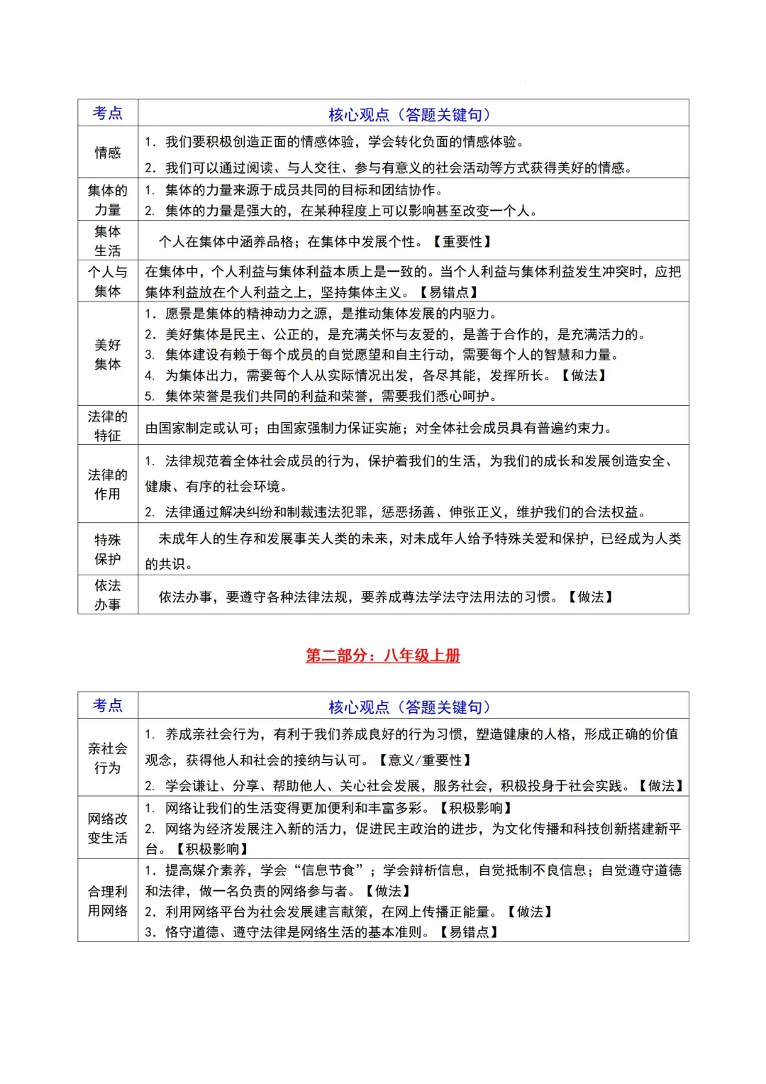 2026年道法全6册中考核心观点集锦 第3张