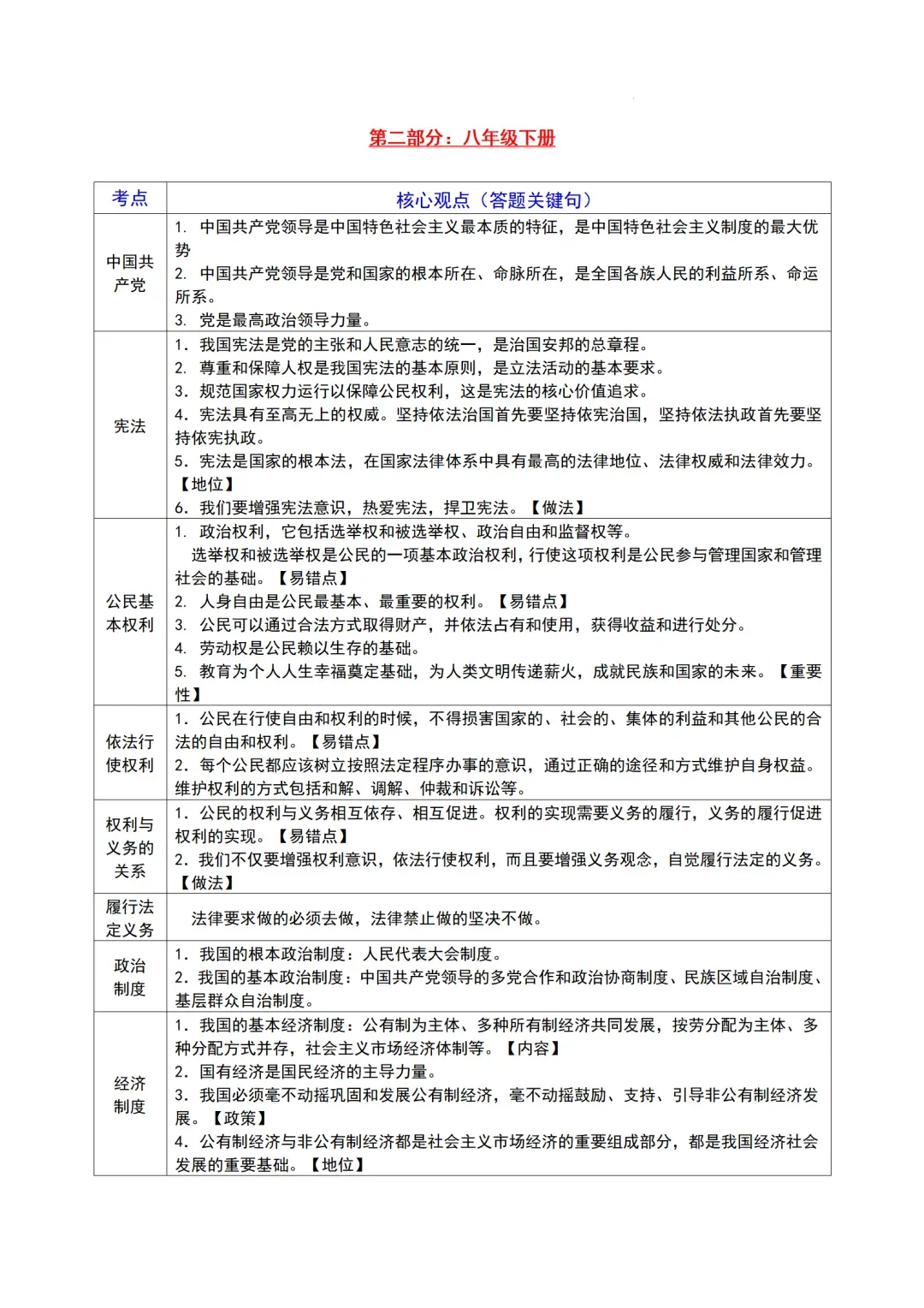 2026年道法全6册中考核心观点集锦 第4张