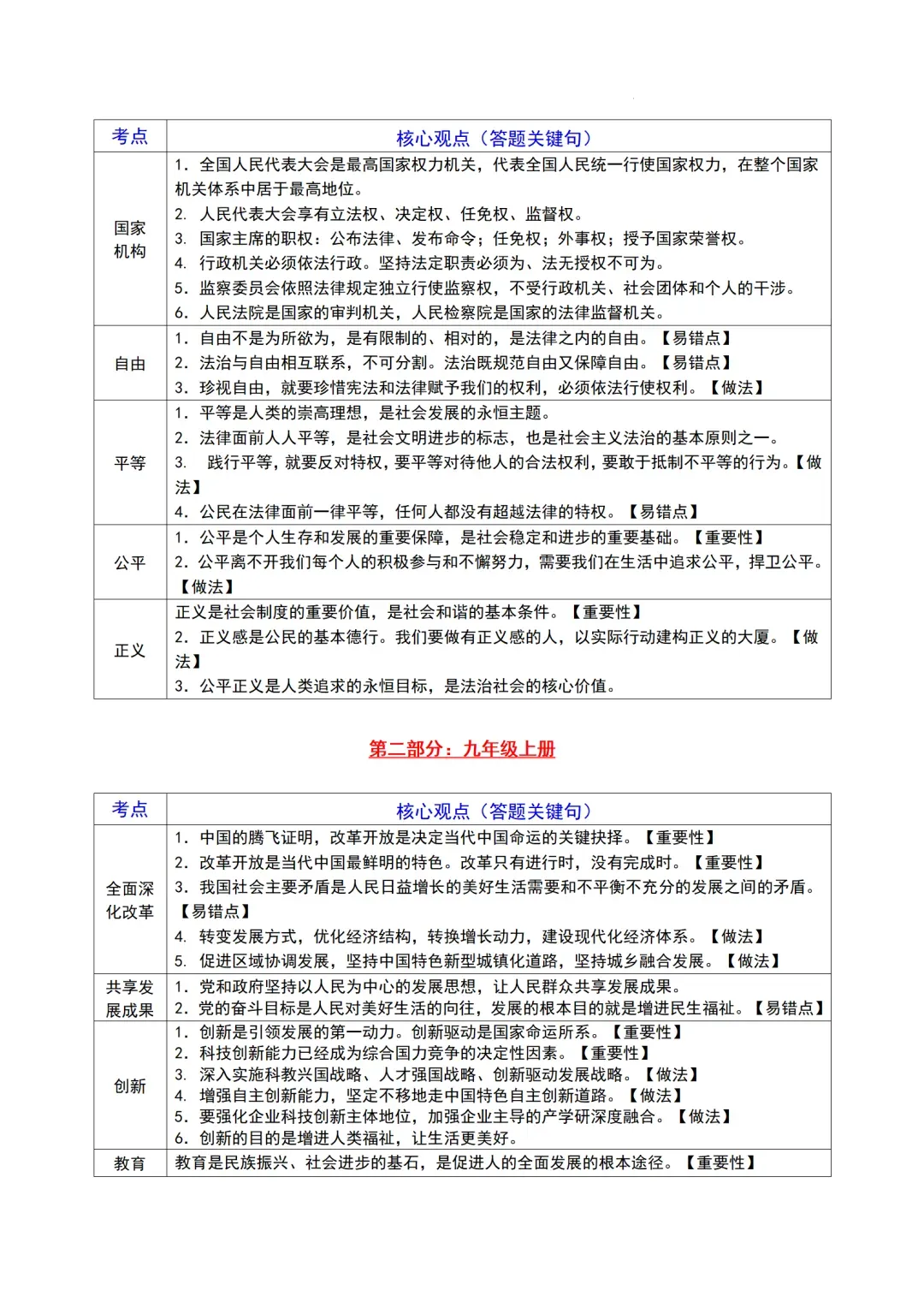 2026年道法全6册中考核心观点集锦 第5张