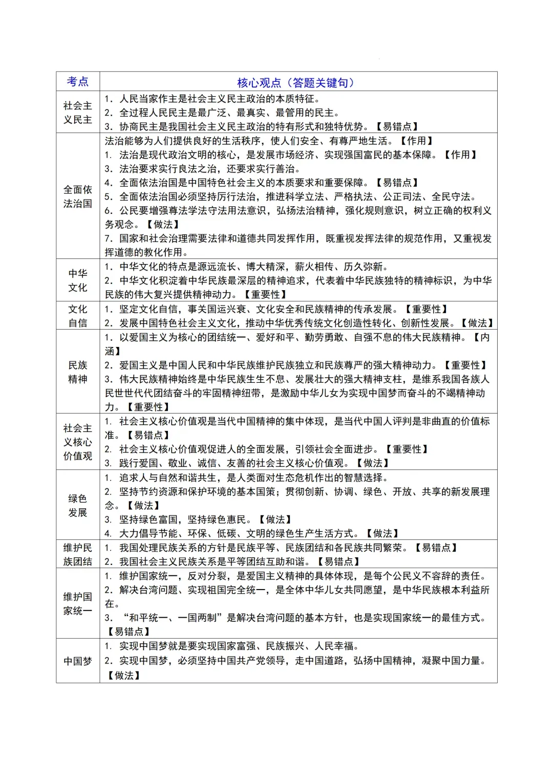 2026年道法全6册中考核心观点集锦 第6张